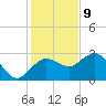 Naples Beach tide chart for Saturday, December 9, 2023