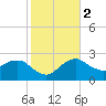 Naples Beach tide chart for Tuesday, January 2, 2024