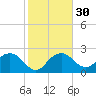 Naples Beach tide chart for Tuesday, January 30, 2024