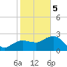 Naples Beach tide chart for Friday, January 5, 2024