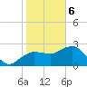 Naples Beach tide chart for Saturday, January 6, 2024