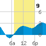 Naples Beach tide chart for Tuesday, January 9, 2024