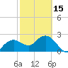 Naples Beach tide chart for Thursday, February 15, 2024
