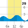 Naples Beach tide chart for Thursday, February 29, 2024