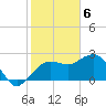Naples Beach tide chart for Tuesday, February 6, 2024