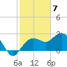 Naples Beach tide chart for Wednesday, February 7, 2024
