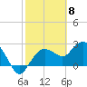 Naples Beach tide chart for Thursday, February 8, 2024