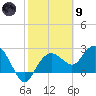 Naples Beach tide chart for Friday, February 9, 2024