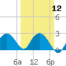 Naples Beach tide chart for Tuesday, March 12, 2024
