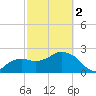 Naples Beach tide chart for Saturday, March 2, 2024