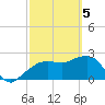 Naples Beach tide chart for Tuesday, March 5, 2024