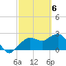 Naples Beach tide chart for Wednesday, March 6, 2024