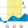 Naples Beach tide chart for Thursday, March 7, 2024
