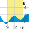 Naples Beach tide chart for Friday, March 8, 2024