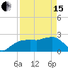 Naples Beach tide chart for Monday, April 15, 2024