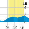 Naples Beach tide chart for Tuesday, April 16, 2024