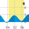 Naples Beach tide chart for Saturday, April 6, 2024