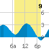 Naples Beach tide chart for Tuesday, April 9, 2024