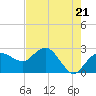 Naples Beach tide chart for Tuesday, May 21, 2024