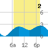 Naples Beach tide chart for Thursday, May 2, 2024