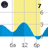 Naples Beach tide chart for Tuesday, May 7, 2024