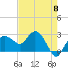 Naples Beach tide chart for Wednesday, May 8, 2024