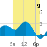 Naples Beach tide chart for Thursday, May 9, 2024