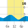 Naples Beach tide chart for Sunday, June 16, 2024