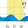 Naples Beach tide chart for Monday, June 17, 2024