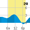 Naples Beach tide chart for Thursday, June 20, 2024