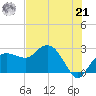 Naples Beach tide chart for Friday, June 21, 2024