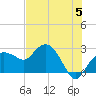 Naples Beach tide chart for Wednesday, June 5, 2024