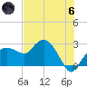 Naples Beach tide chart for Thursday, June 6, 2024