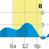 Naples Beach tide chart for Saturday, June 8, 2024