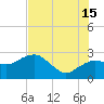 Naples Beach tide chart for Monday, July 15, 2024