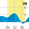 Naples Beach tide chart for Saturday, July 20, 2024