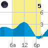 Naples Beach tide chart for Friday, July 5, 2024