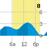 Naples Beach tide chart for Monday, July 8, 2024