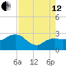 Naples Beach tide chart for Monday, August 12, 2024