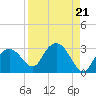 Naples Beach tide chart for Wednesday, August 21, 2024