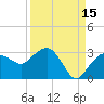 Naples Beach tide chart for Sunday, September 15, 2024