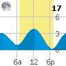 Naples Beach tide chart for Tuesday, September 17, 2024
