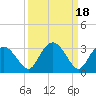 Naples Beach tide chart for Wednesday, September 18, 2024