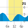 Naples Beach tide chart for Saturday, September 21, 2024