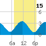 Naples Beach tide chart for Tuesday, October 15, 2024