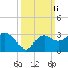 Naples Beach tide chart for Sunday, October 6, 2024