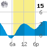 Naples Beach tide chart for Friday, November 15, 2024