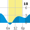 Naples Beach tide chart for Monday, November 18, 2024