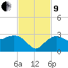 Naples Beach tide chart for Saturday, November 9, 2024