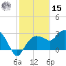 Naples Beach tide chart for Sunday, December 15, 2024